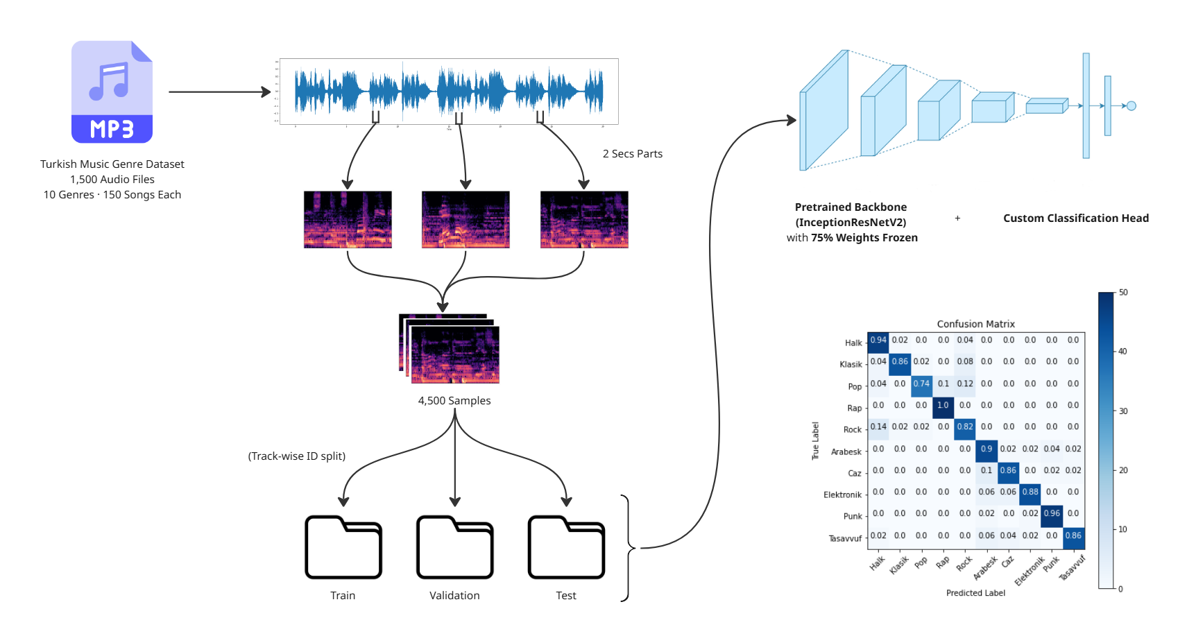 Proje 2'nin görseli